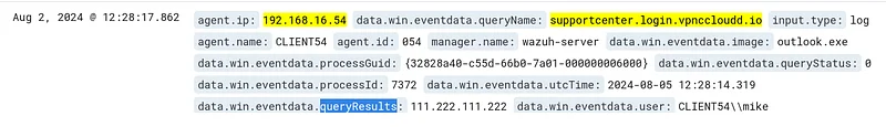 SIEM’de, "data.win.eventdata.queryName: alanadı " filtresiyle alan adını arayın ve sonuçlarda