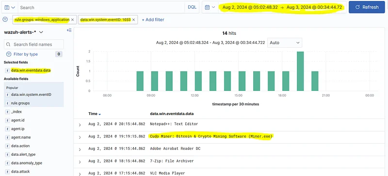 SIEM filtrelerinden "rule.groups: windowsapplication" ve "data.win.system.eventID: 1033"ü kullanın