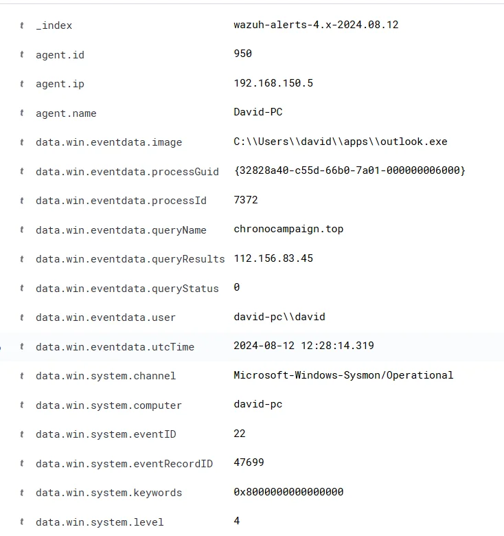 SIEM'de "data.win.eventdata.queryName: AlanAdı " filtresini kullanın ve sonuçtaki "agent.ip" alanını kontrol edin (2)