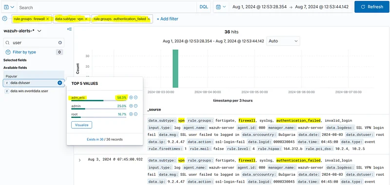 Güvenlik duvarı loglarında vpn alt türünü (subtype) ve yetkilendirme hatası (auth fail) olaylarını filtrelersek cevaba